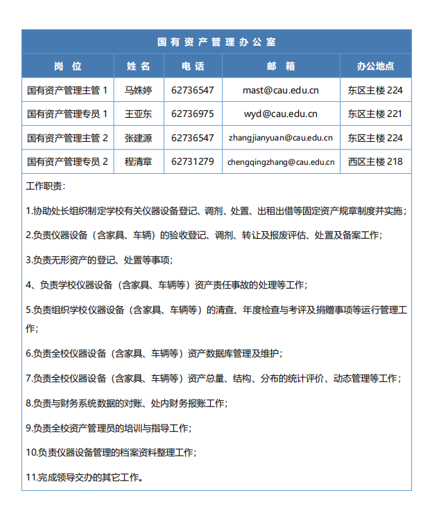 中国农业大学国有资产管理办公室工作人员